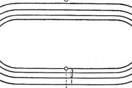 Устройство ипподрома