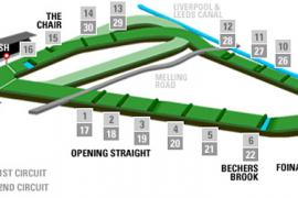 Grand National  cкачки в Англии