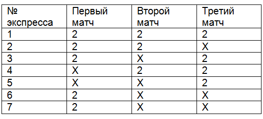Система ставок футбол 2 казино играть бесплатно без регистрации на русском языке