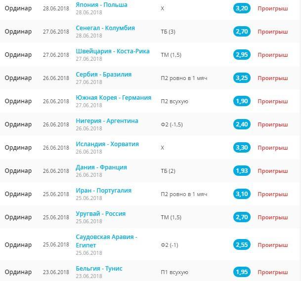 Серия Егора Титова