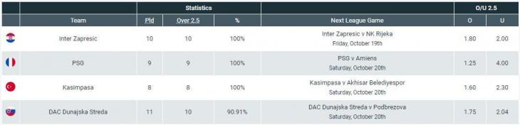 матчи для догона