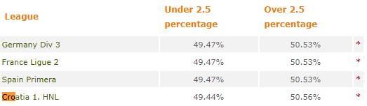 матчи для догона
