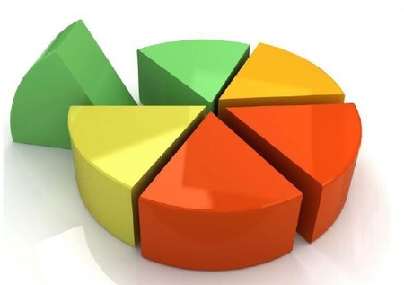 Как рассчитать депозит Форекс Как рассчитать депозит Форекс