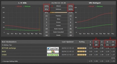 Как выигрывать на ставках