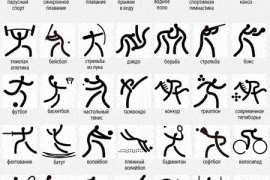 На какие виды спорта лучше ставить