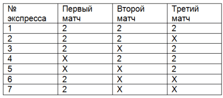 1с фифа метод как реализовать