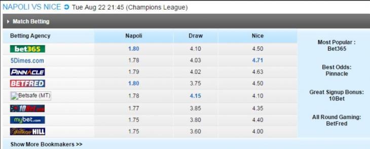 Программа для сравнения коэффициентов