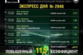 Экспрессставки с большим коэффициентом