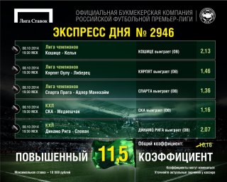 Ставки на спорт с коэффициентом ставки на футбол россии чемпионат мира