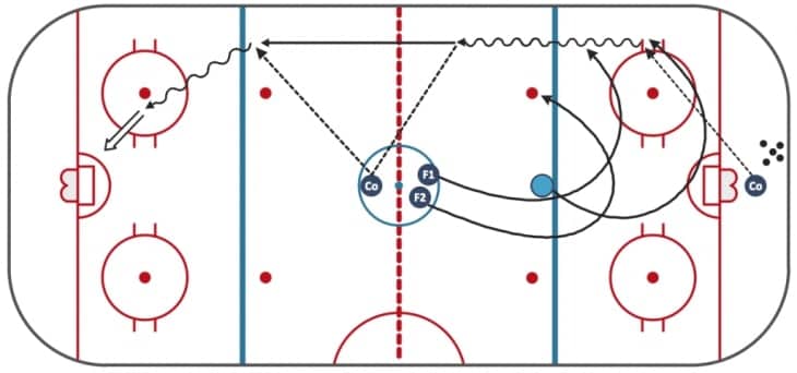 лайв стратегия ставок на хоккей