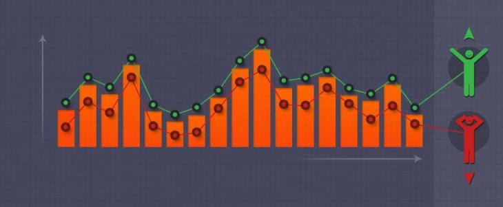 изменение коэффициентов букмекерских контор
