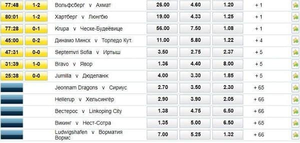 Линия и коэффициенты БК William Hill 