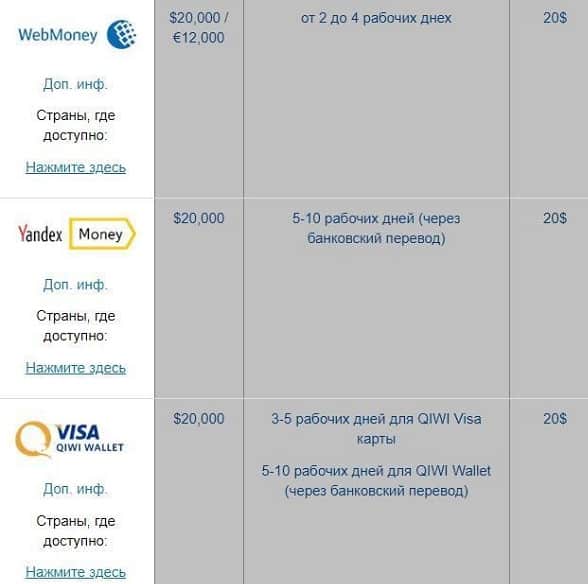 Методы платежей в БК William Hill 