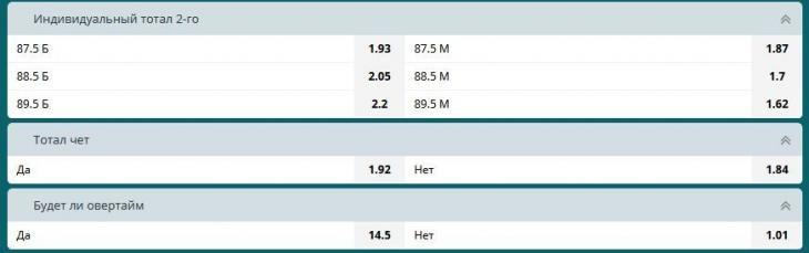 нечет тотала баскетбол