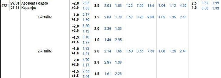 ничья в тайме