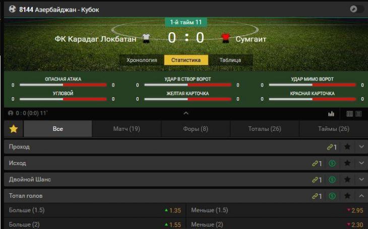 Тотал больше угловых. Тотал 1.5. Тотал больше 1.5. Тотал хозяев больше 1.5 Фонбет.