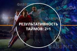 Результативность таймов 21
