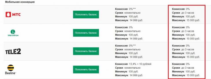 Фонбет со 100 рублей коэффициенты на матчи букмекерская контора