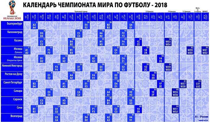 Расписание футболов 2018. Турнирная сетка ЧМ 2018.