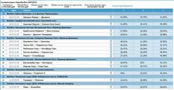 Тотализатор БетСити