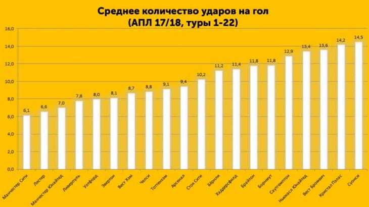 ставки по xG модели подробно