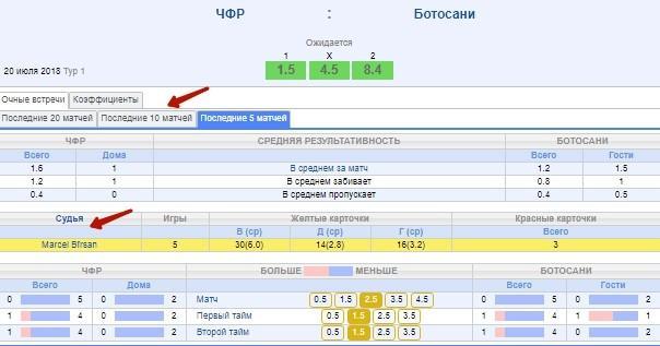 ключевая ставка статистика