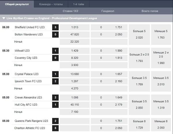 Лайв режим ставок на сайте Пинакл
