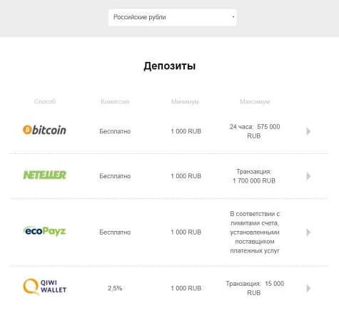 Платежи с сайта БК Пинакл