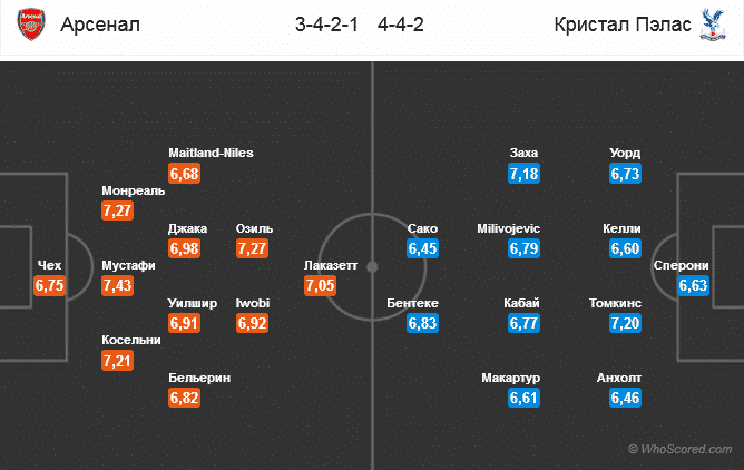 стратегия ставок на футбол