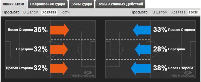 ставки на футбол