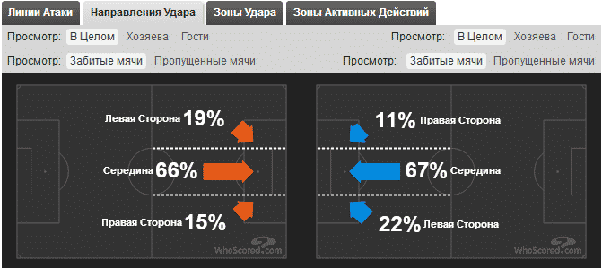 стратегии ставок на футбол