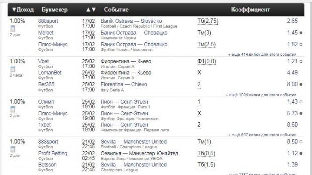 Сурбет сайт вилки