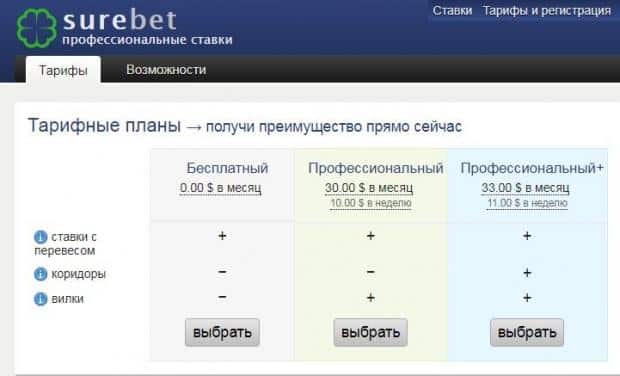 Суребет тарифы