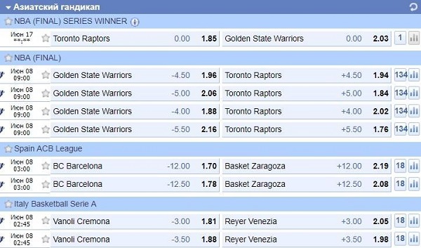 роспись азиатский гандикап