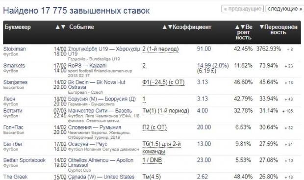 Surebet сканер вилок как пользоваться