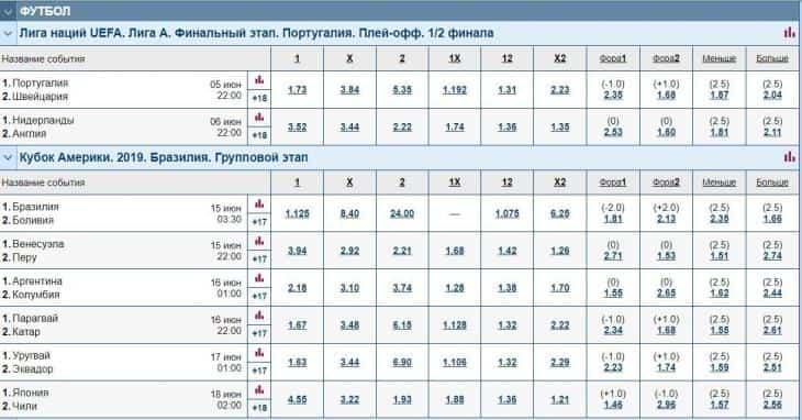 marathonbet линия футбол