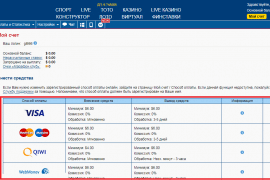 Как пополнить счет в букмекерской конторе Марафон