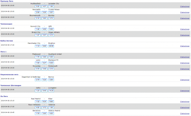 Как поставить на виртуальный тотализатор?
