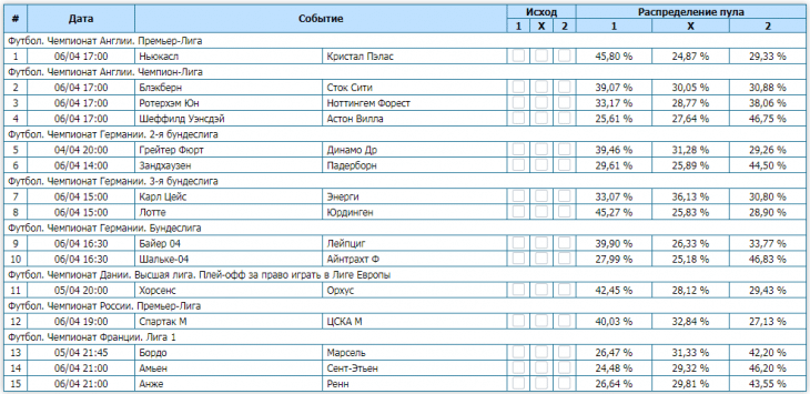 Тотализатор Зенит