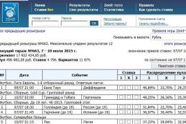 тотализатор БК Зенит