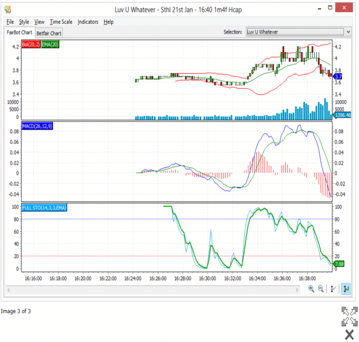 Fairbot график коэффициентов
