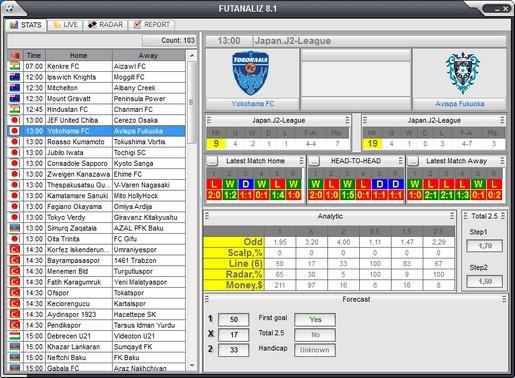 FutAnaliz описание программы