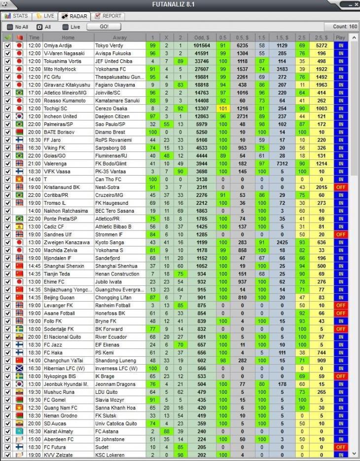 FutAnaliz плюсы и минусы