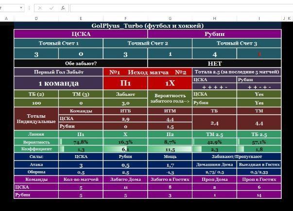 Golplyus Turbo интерфейс