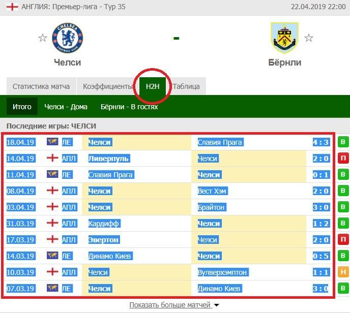 Бернли статистика матчей