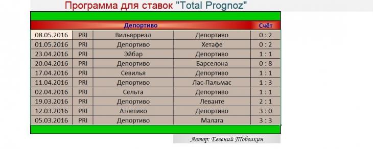 Тотал Прогноз
