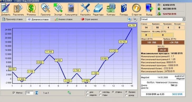 Прог б. Программа учета. Язык программирования плк ld. Прог б. 1с предприятие 8.
