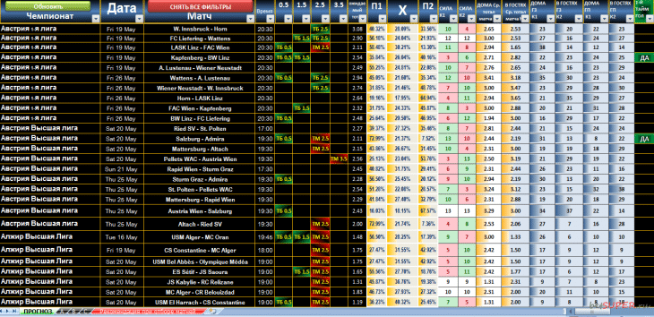 betgarant прогнозы