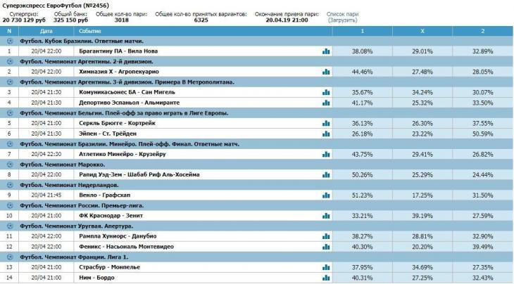 бетсити тото