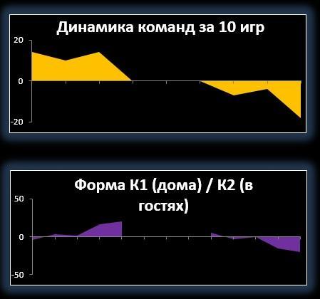 proanaliz-football-chart